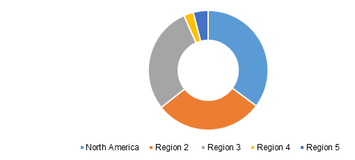 Global Lactic Acid And Polylactic Acid Market Share By Region, 2025 (%)
